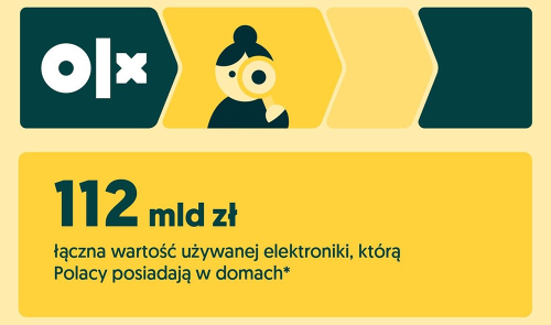 Nieużywana elektronika w naszych domach