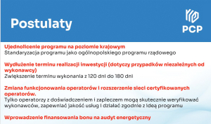 „Czyste Powietrze” z milionowym długiem