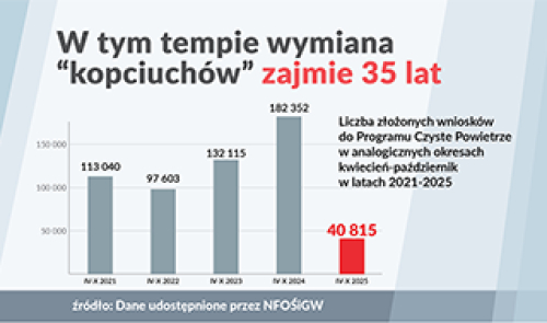 Apel samorządów do premiera