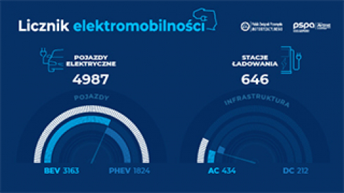 Uruchomiono polski licznik elektromobilności